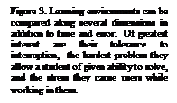 Text Box: Figure 3. Learning environments can be compared along several dimensions in addition to time and error.  Of greatest interest are their tolerance to interruption,  the hardest problem they allow a student of given ability to solve, and the stress they cause users while working in them. 